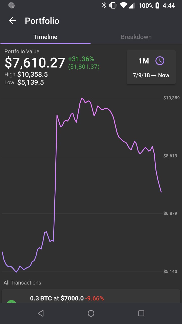 Crypto Currency Trading Application